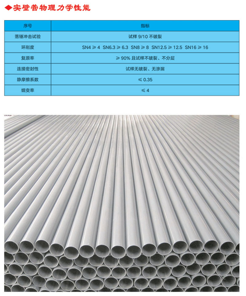 UPVC實(shí)壁管全稱為建筑排水用硬氯乙烯管材，主要原料是PVC樹(shù)脂，主要用于建筑物內(nèi)外排水系統(tǒng)。產(chǎn)品特性 1.耐腐蝕性強(qiáng)，不受腐蝕性土壤和各種飲用水的影響 ⒉.管道及配件永不生銹，因而內(nèi)部不會(huì)發(fā)生侵蝕及收縮的變化3.安裝方便，無(wú)需定期保養(yǎng)維修 4.采用專用膠水粘接，簡(jiǎn)易快捷，經(jīng)濟(jì)高效 5.無(wú)味、無(wú)嗅，無(wú)毒，不受細(xì)菌的侵害 6.耐廣泛的化學(xué)物品，包括強(qiáng)酸和強(qiáng)堿 7.抗白蟻、耐風(fēng)化，正常使用條件下壽命可達(dá)50年以上